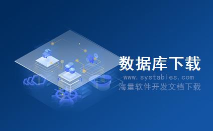 表结构 - LOGCONFIG - 日志配置 - 青牛（北京）软件技术有限公司-USE数据库设计